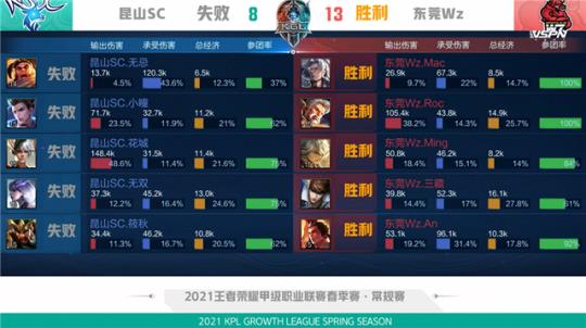 发挥出最佳 发挥出最佳