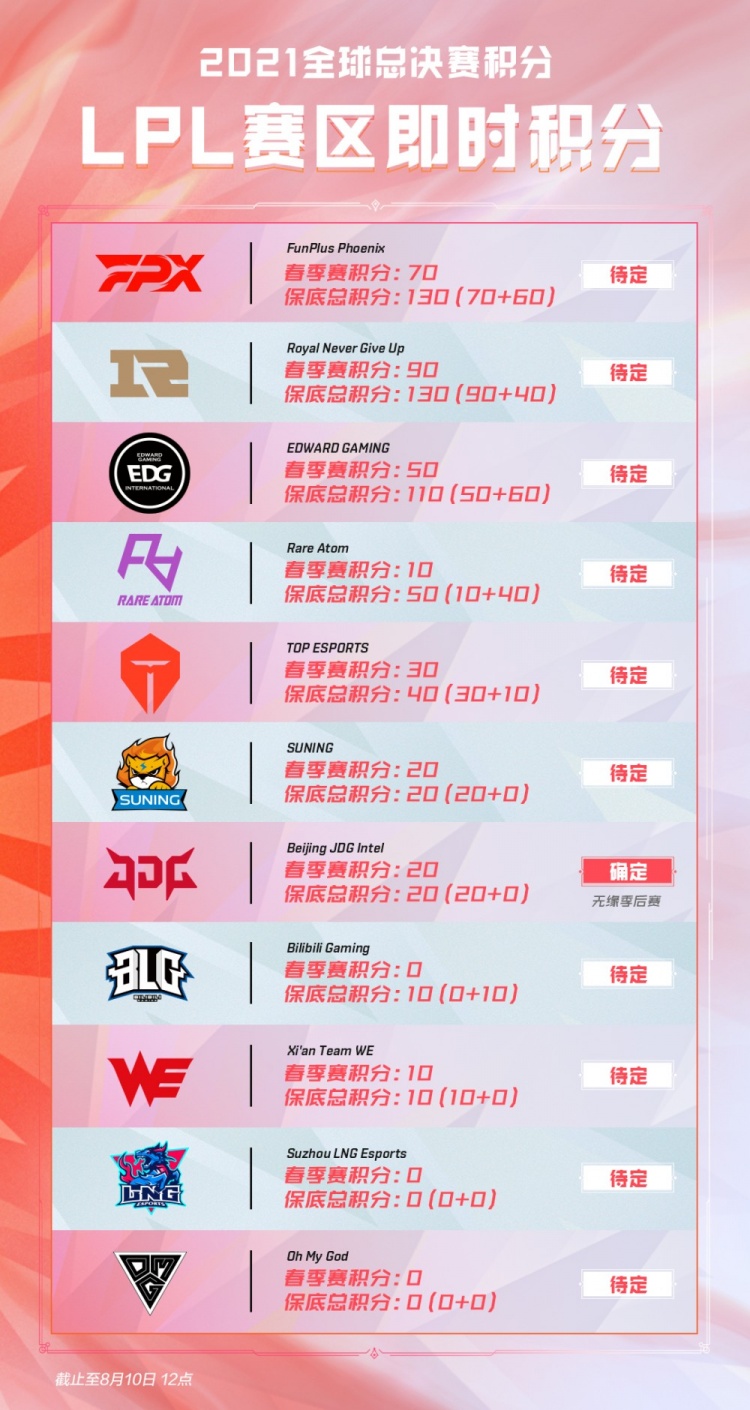 杨瀚森却在 杨瀚森却在