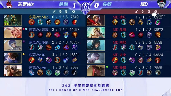 球员们要齐 球员们要齐