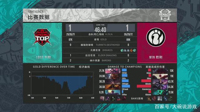 二过一